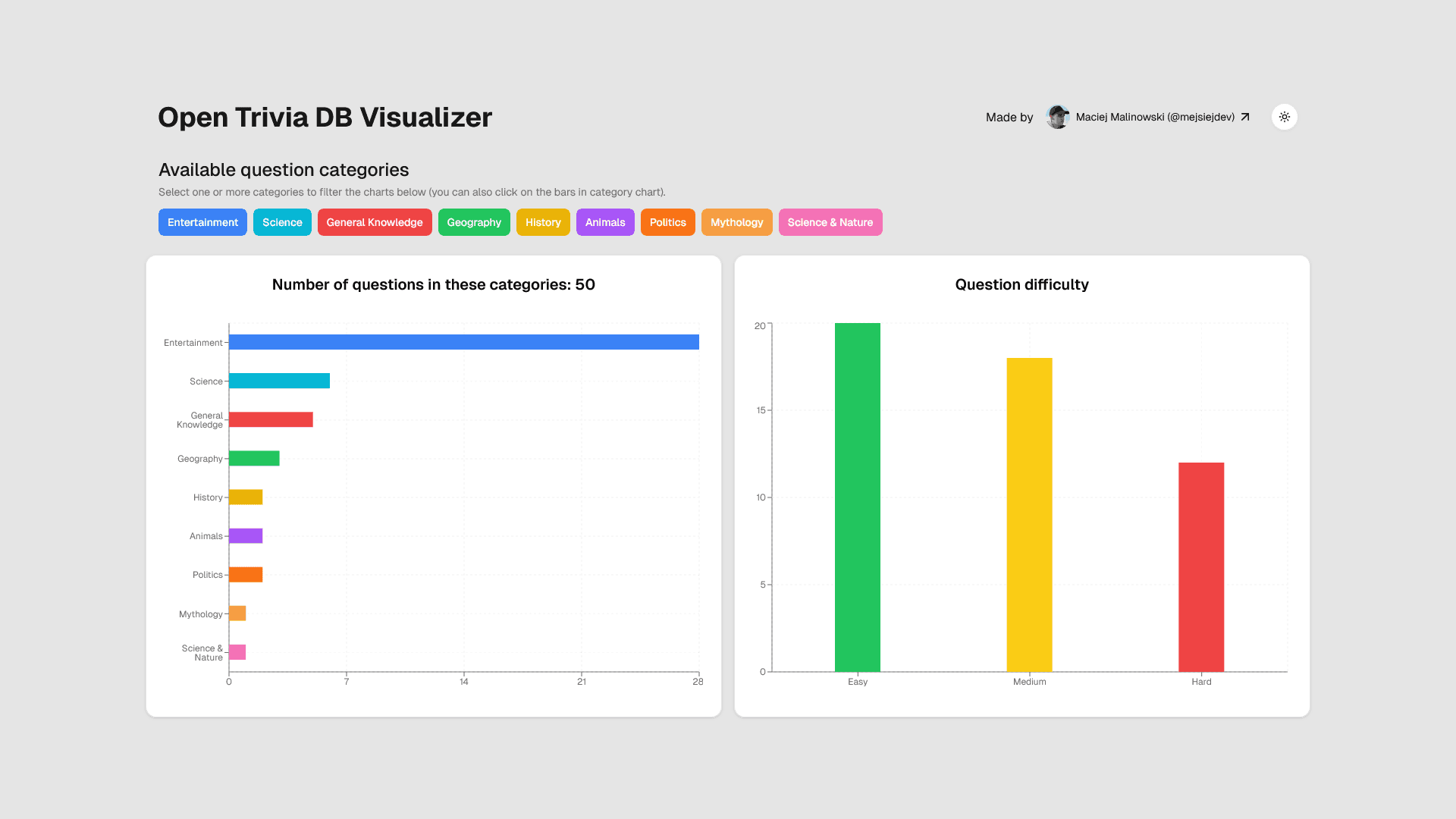 Open Trivia DB Visualizer